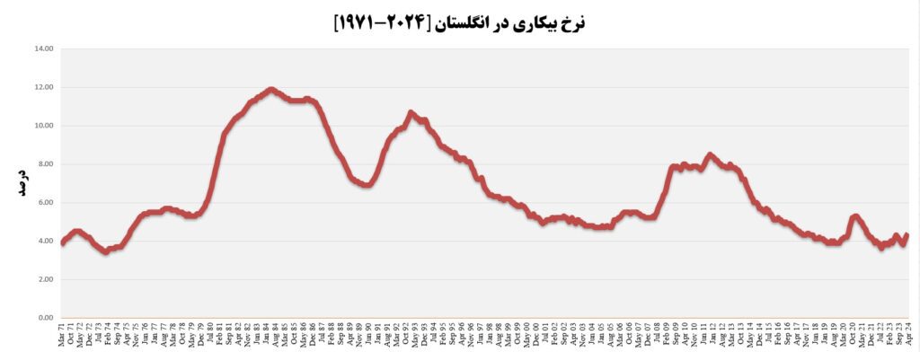 قوانین کاری انگلستان